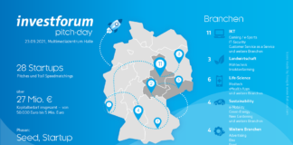 Investforum Pitch-Day: Start-ups stehen fest