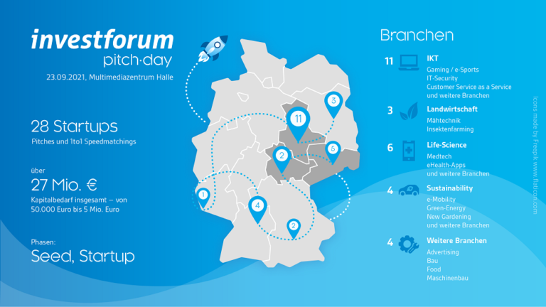 Investforum Pitch-Day: Start-ups stehen fest