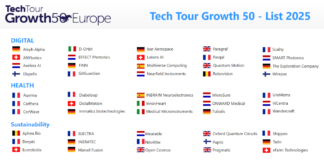 Die Top50 der Tech Growth Tour (c) Bryan, Garnier & Co.