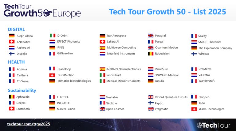Die Top50 der Tech Growth Tour (c) Bryan, Garnier & Co.